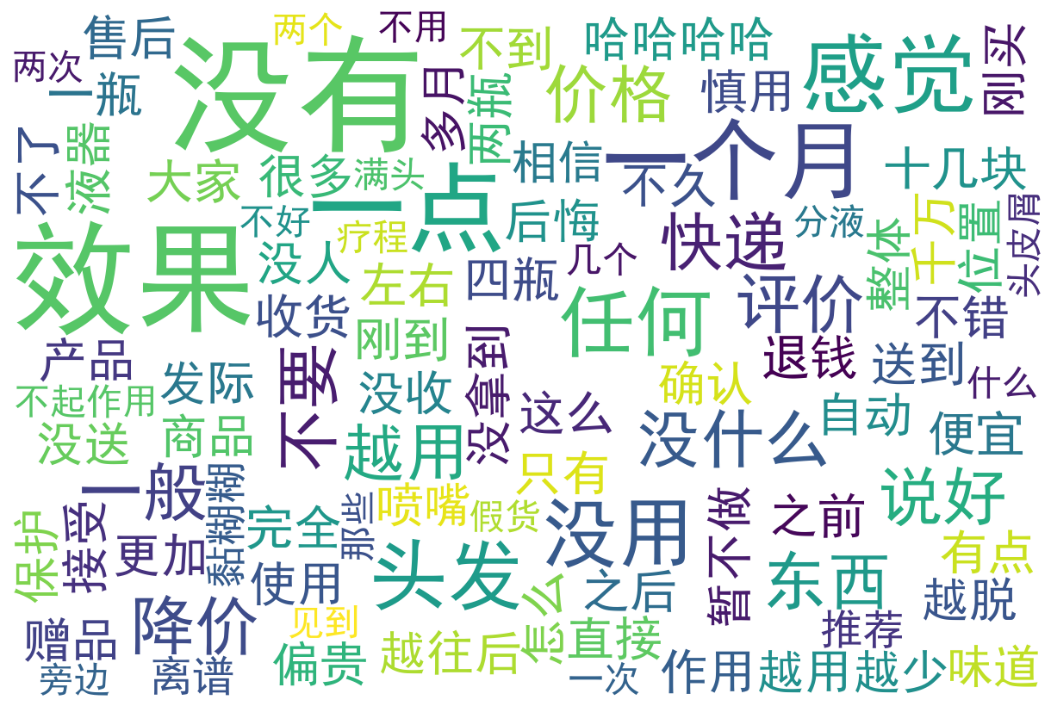 爬取JD的防脱产品评论词云